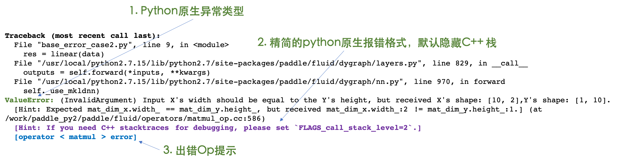 Paddle error message example after modification