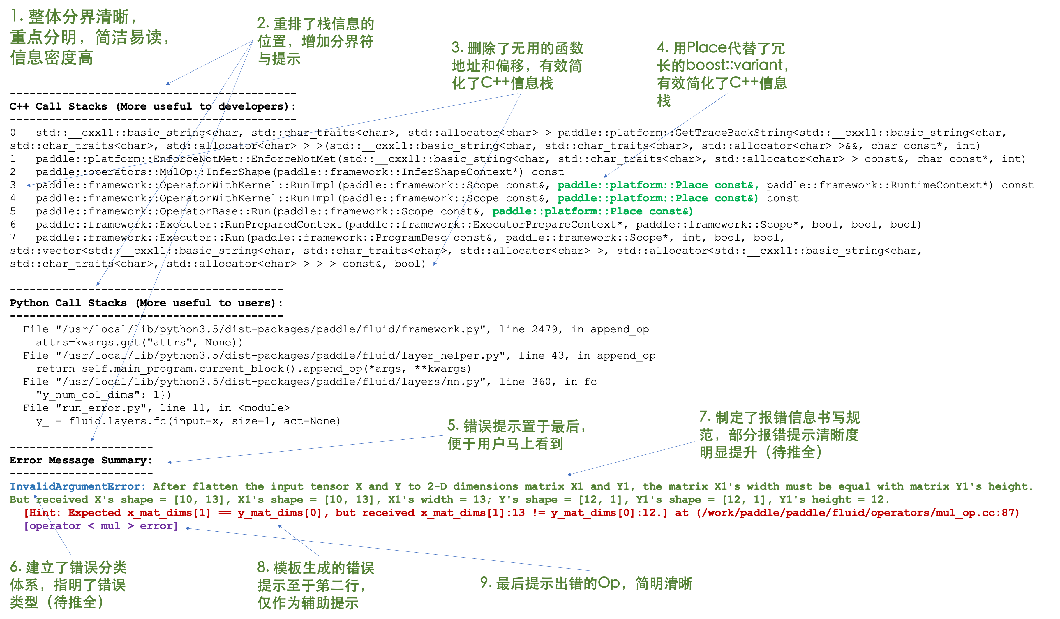 Example of Paddle error message after optimization