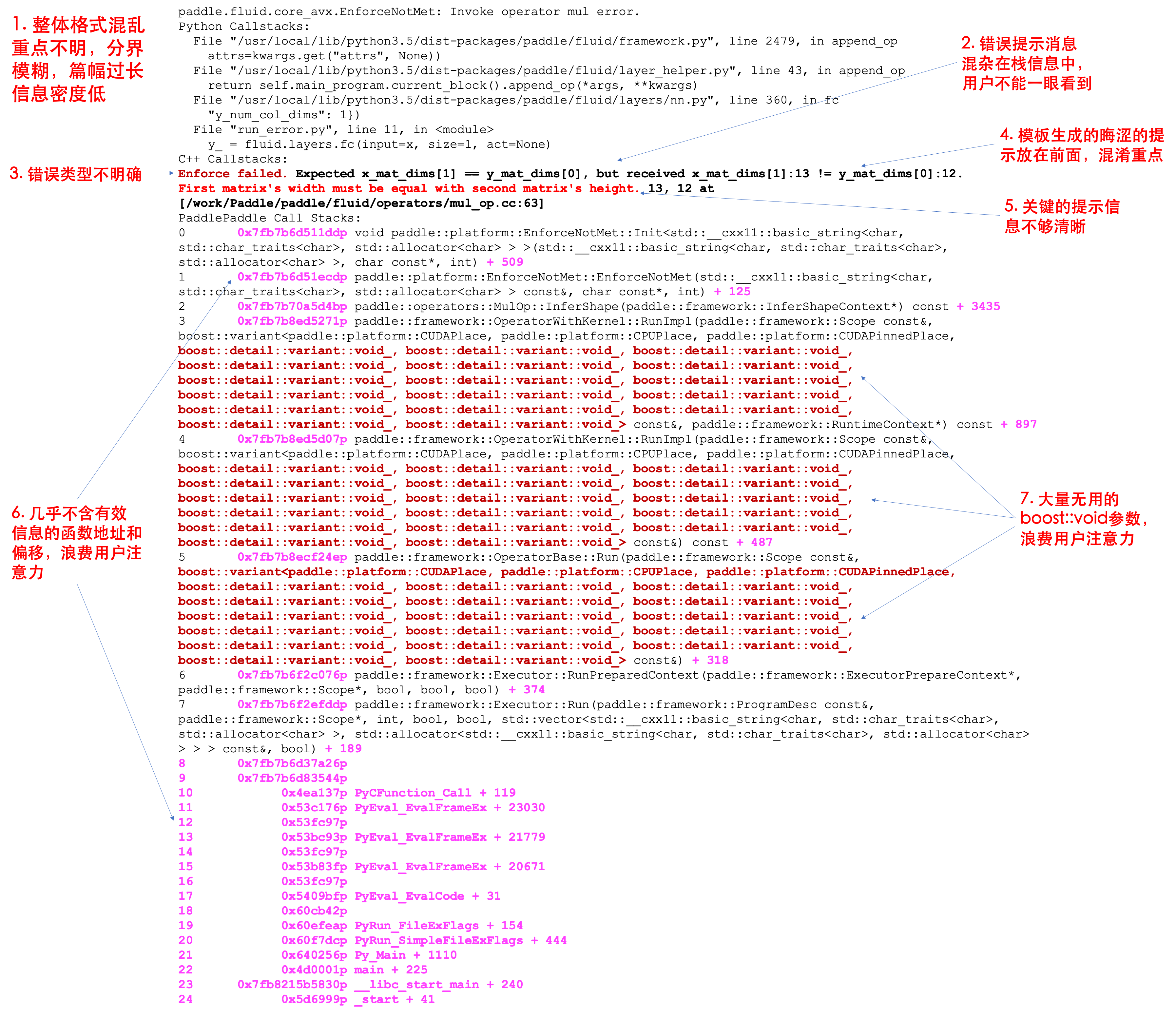 Original Paddle error message example