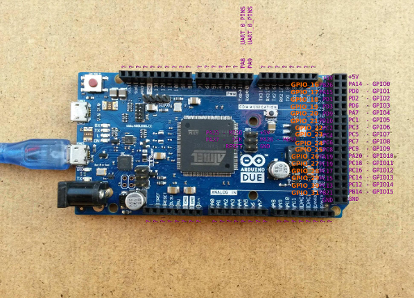 Arduino Due with RIOT pin names