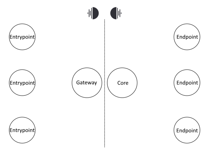 Mirroring architectures