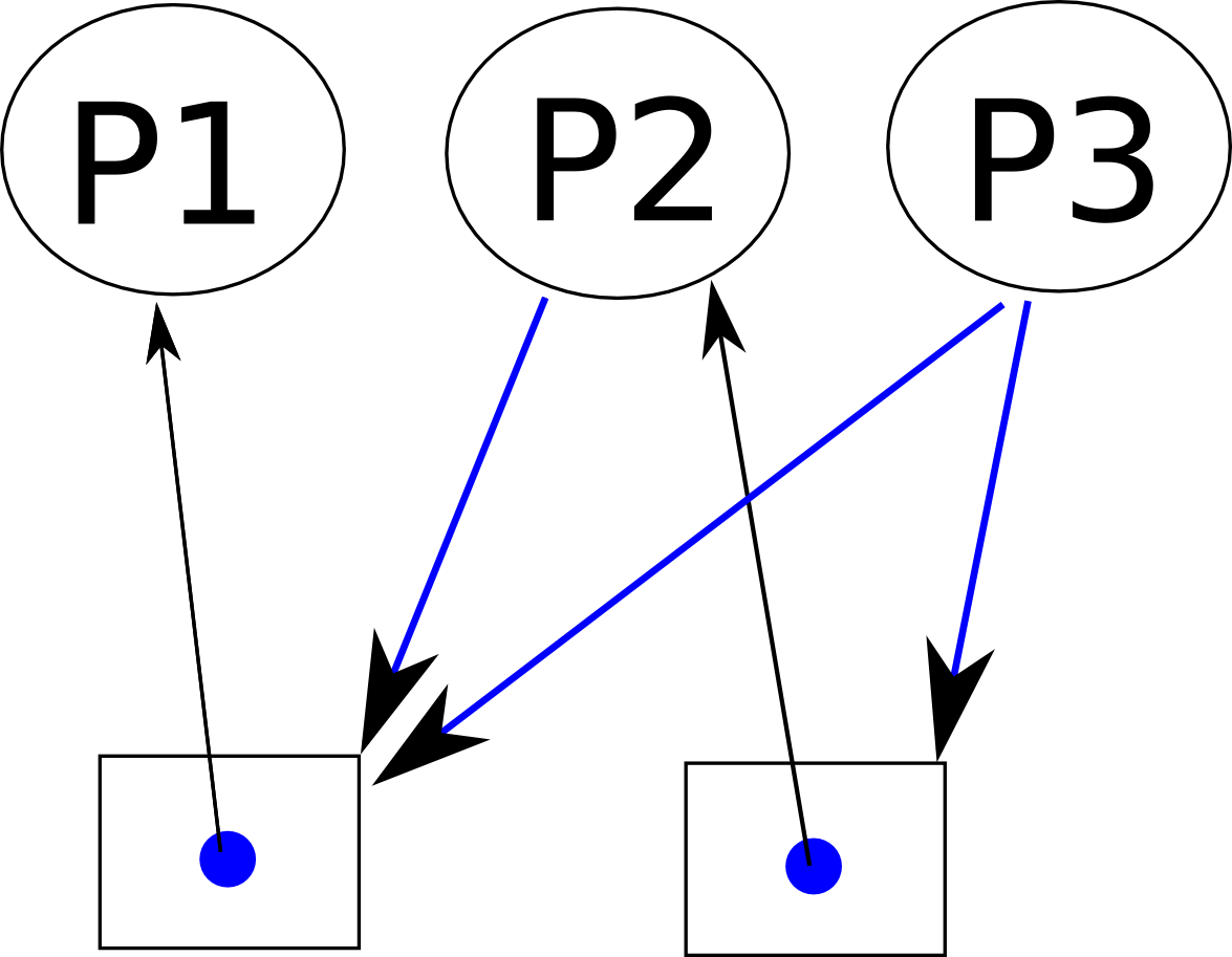 ResourceAllocationGraph-Ex1.png