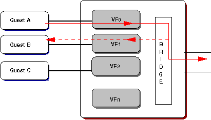 cannot display: https://raw.githubusercontent.com/wiki/att/vfd/images/overview/mirror_out.png 