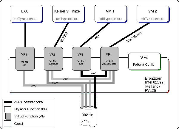 cannot display: https://raw.githubusercontent.com/wiki/att/vfd/images/overview/overview.png 