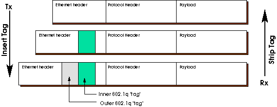 cannot display: https://raw.githubusercontent.com/wiki/att/vfd/images/overview/vlan_strip.png 