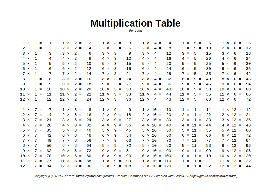 Multiplication Table