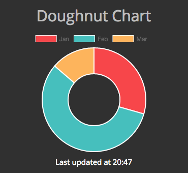 DoughnutChart