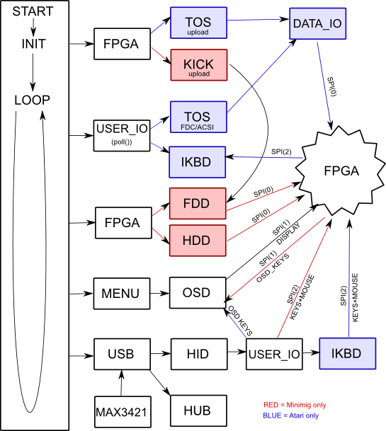 https://raw.githubusercontent.com/wiki/mist-devel/mist-board/firmware.png