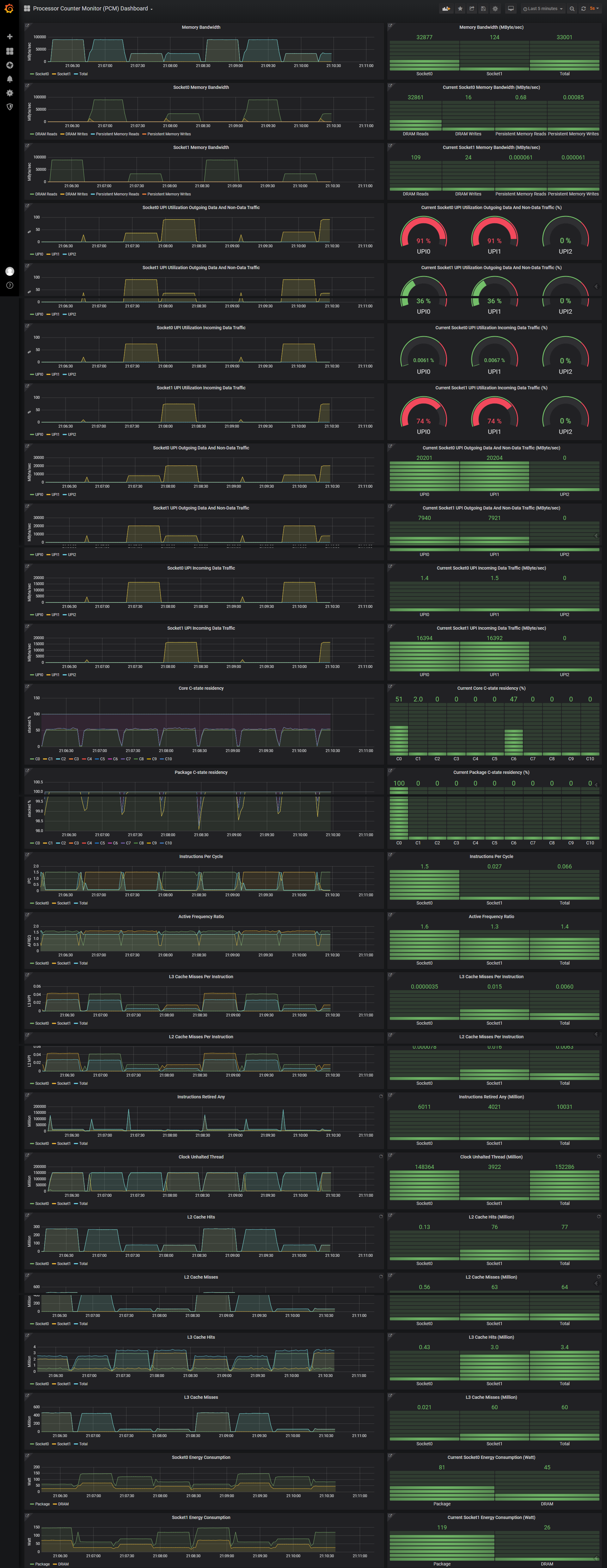 pcm grafana output