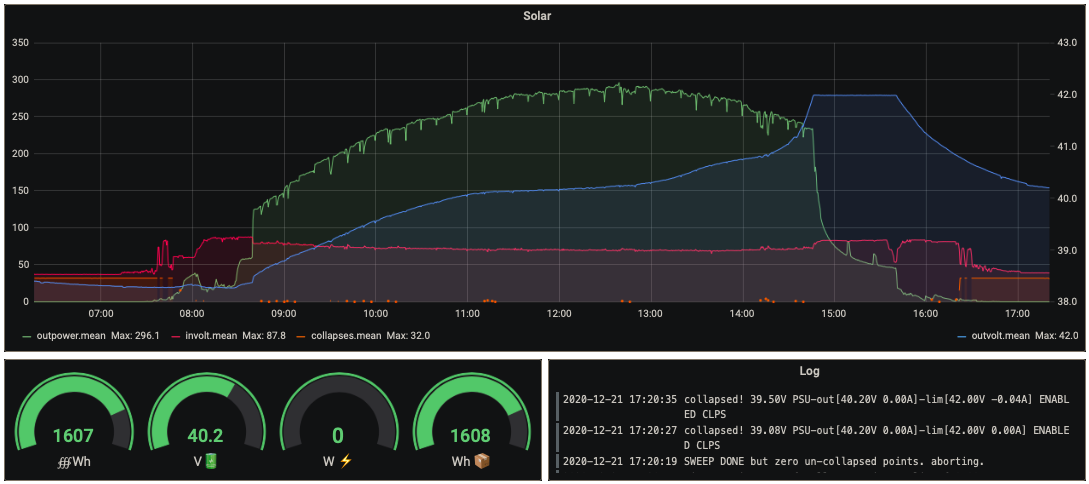 dashboard view