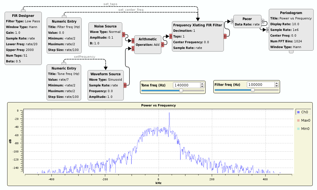 https://raw.githubusercontent.com/wiki/pothosware/PothosDemos/images/test_freq_xlating_filter.png