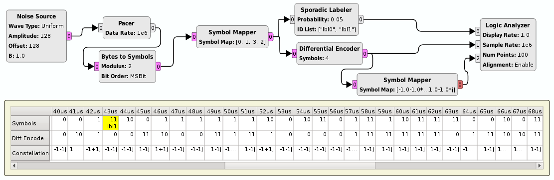 https://raw.githubusercontent.com/wiki/pothosware/PothosPlotters/images/logicanalyzer.png