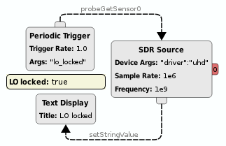 https://raw.githubusercontent.com/wiki/pothosware/PothosSoapy/images/docs_sdr_channel_sensor.png