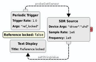 https://raw.githubusercontent.com/wiki/pothosware/PothosSoapy/images/docs_sdr_global_sensor.png