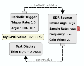 https://raw.githubusercontent.com/wiki/pothosware/PothosSoapy/images/docs_sdr_gpio_read.png