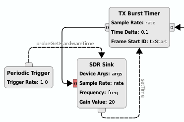 https://raw.githubusercontent.com/wiki/pothosware/PothosSoapy/images/docs_sdr_sink_sched.png