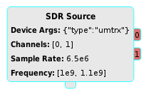 https://raw.githubusercontent.com/wiki/pothosware/PothosSoapy/images/docs_sdr_stream_channels.png