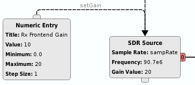 https://raw.githubusercontent.com/wiki/pothosware/PothosSoapy/images/docs_set_gain_slots.png