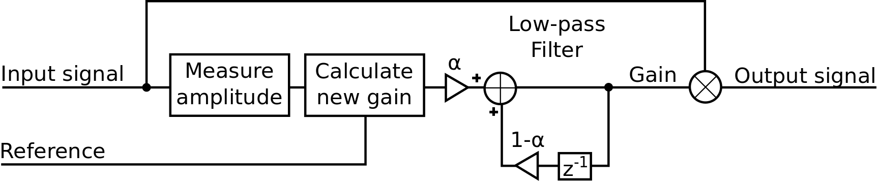 simple_agc_cc block diagram