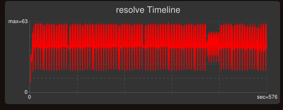 https://raw.githubusercontent.com/wiki/simulationcraft/simc/images/simc_for_tanks_resolve_timeline.png