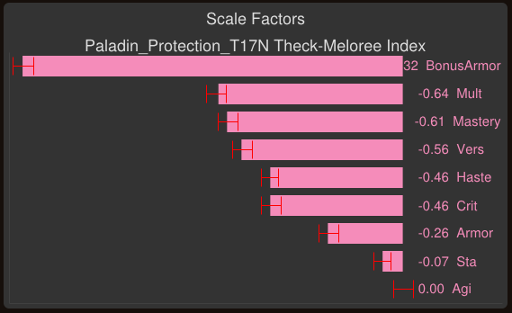 https://raw.githubusercontent.com/wiki/simulationcraft/simc/images/simc_for_tanks_scale_factors.png