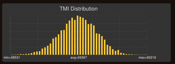 https://raw.githubusercontent.com/wiki/simulationcraft/simc/images/simc_for_tanks_tmi_distribution_chart.png