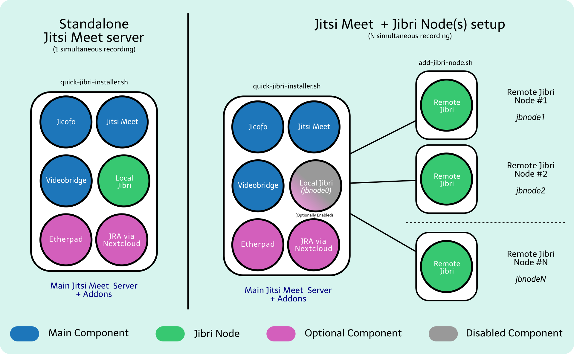 QJI - Setup