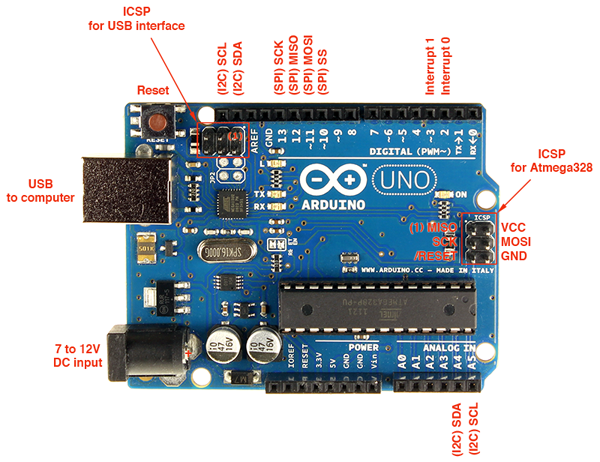 Arduino R3 Pinout