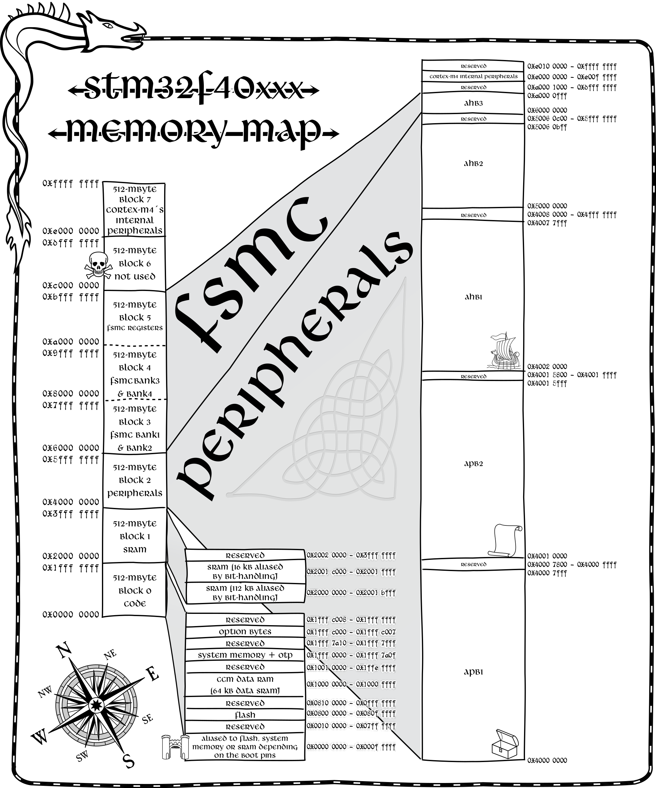 STM32F405 Memory Map