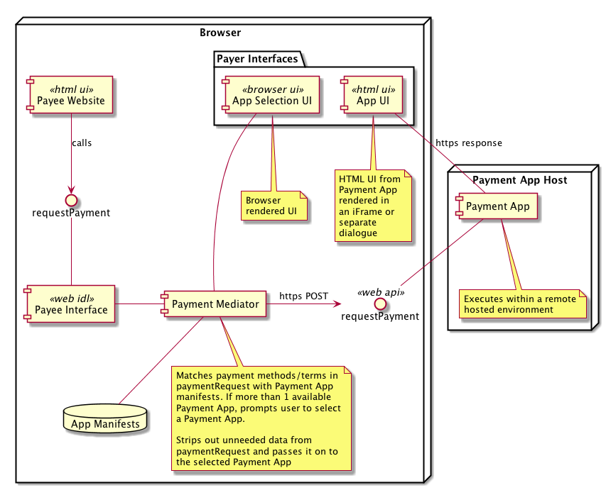 See PlantUML source in Wiki git repo