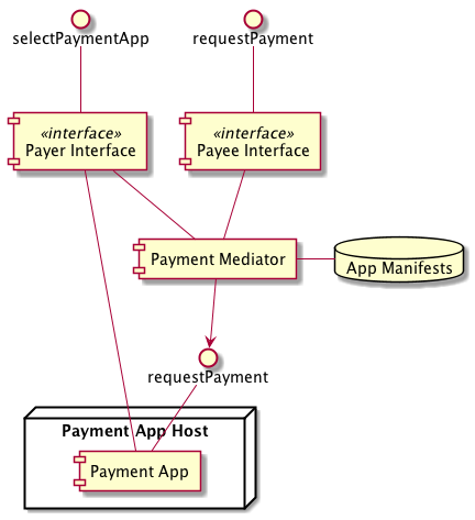 See PlantUML source in Wiki git repo