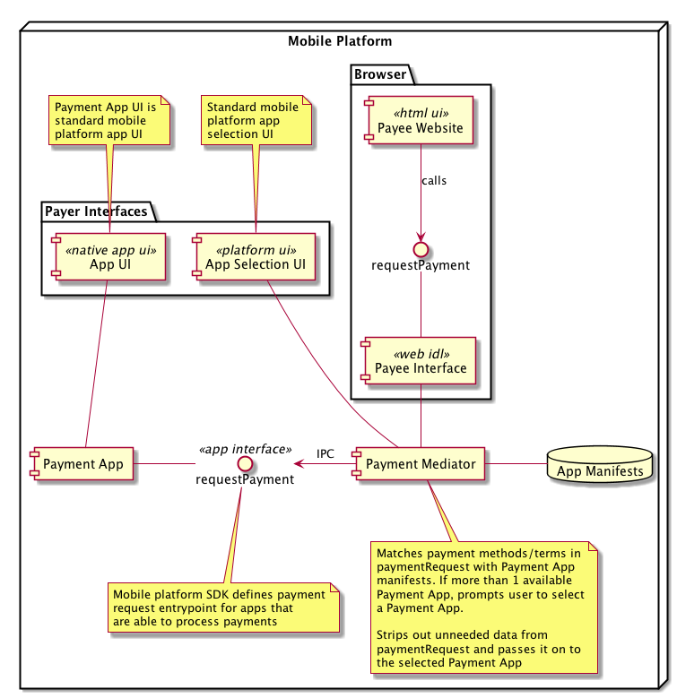 See PlantUML source in Wiki git repo