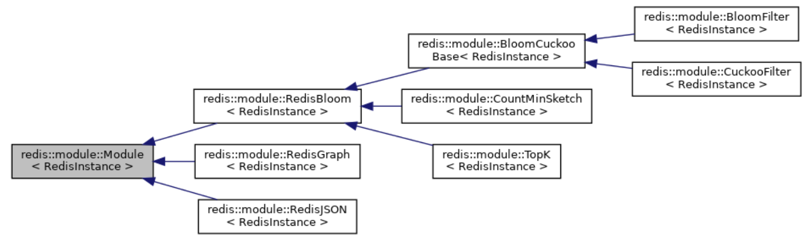 Class Diagram, generated with Doxygen