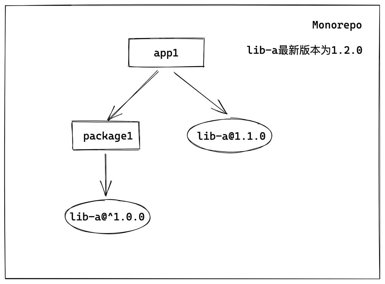 monorepo-8