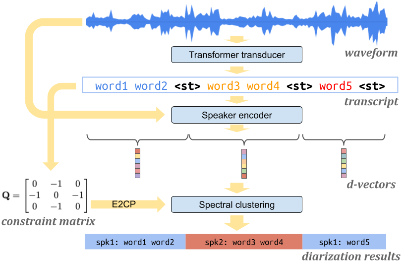 turn-to-diarize-diagram