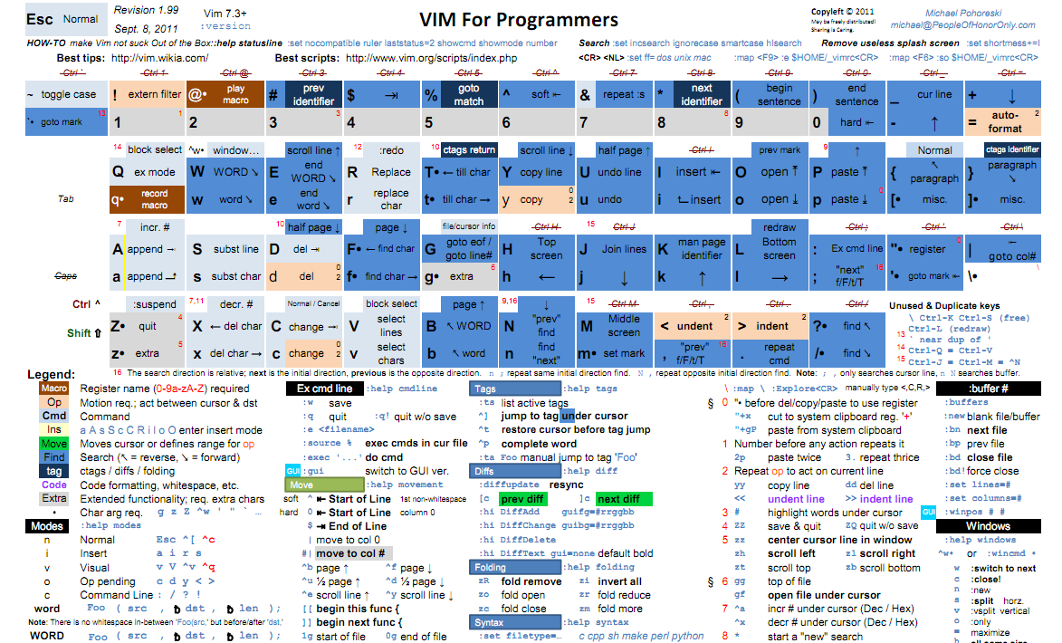 vim_for_programmers.png