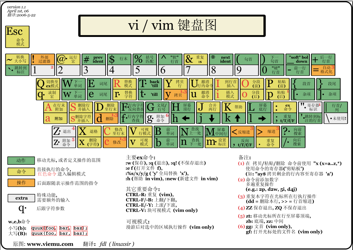 vim_keyboard.png