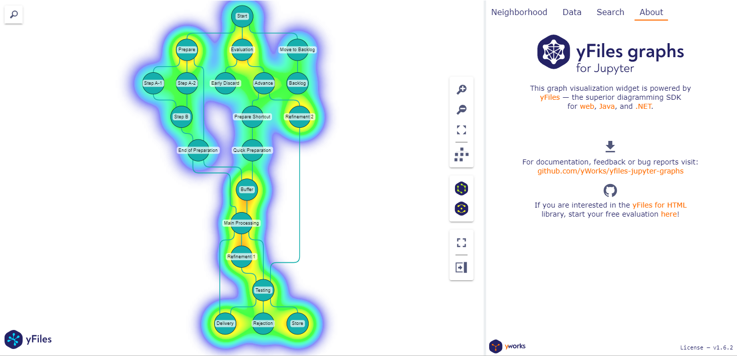 heat mapping