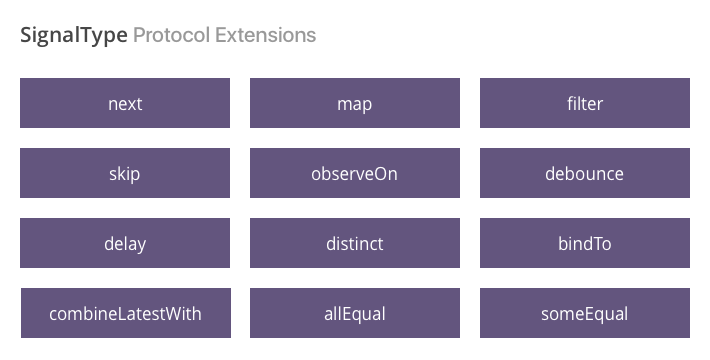 SignalKit Primary Protocols