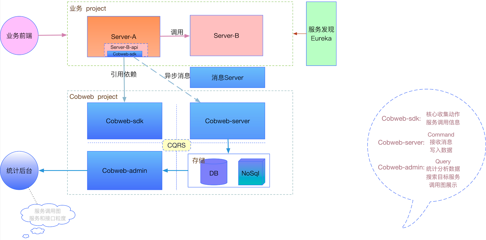 架构图