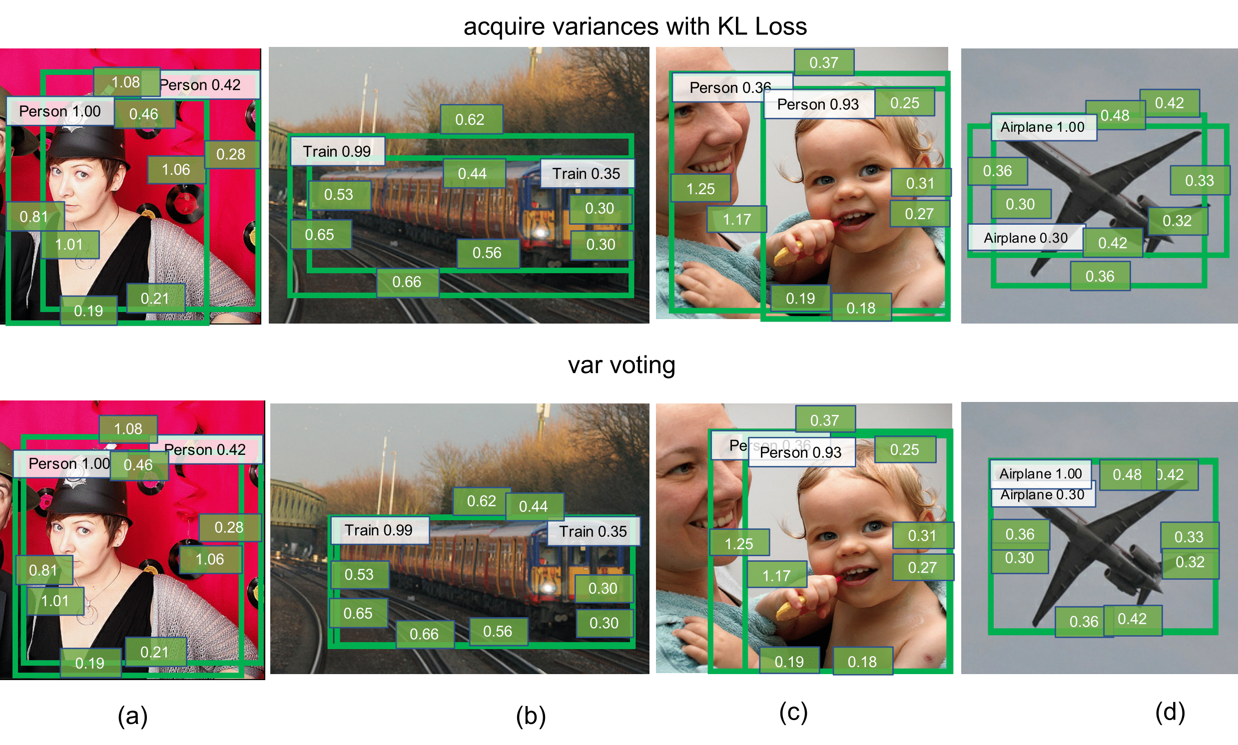 https://raw.githubusercontent.com/yihui-he/KL-Loss/master/demo/output/softer.png