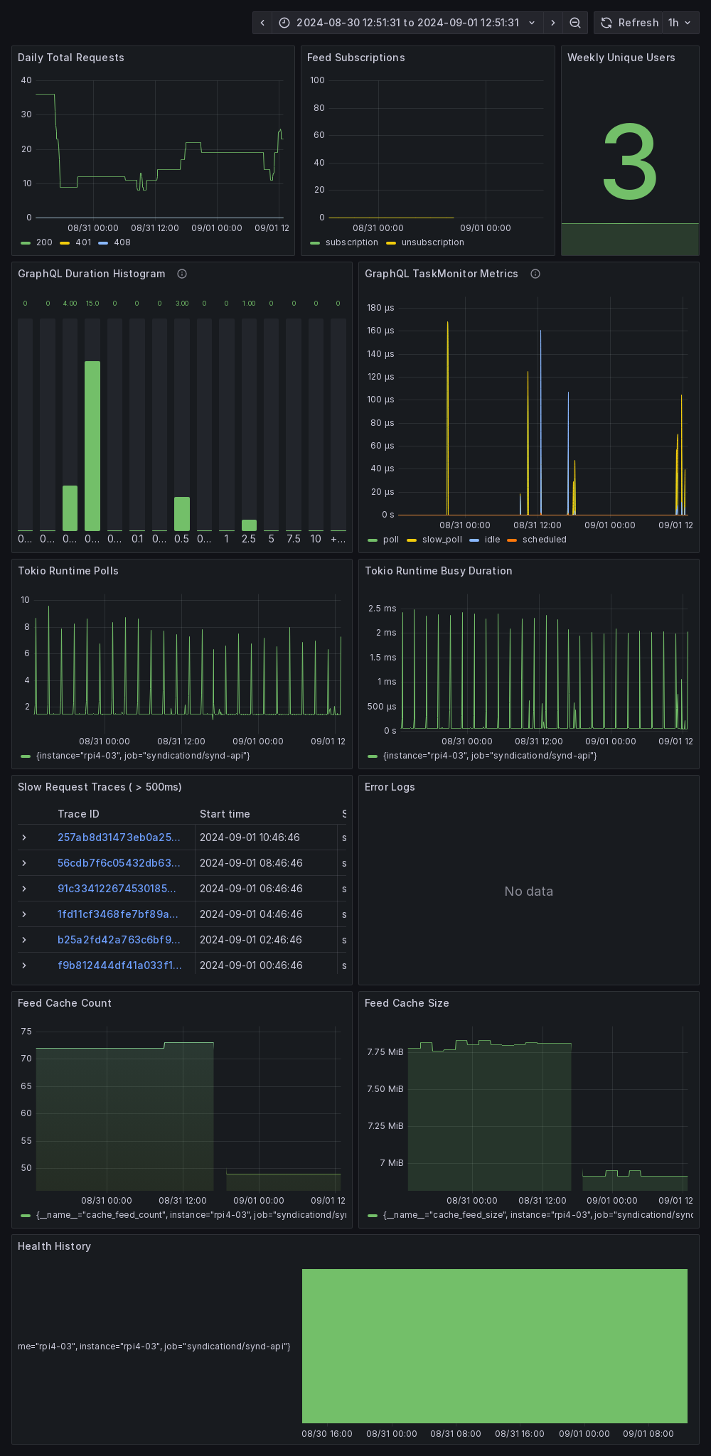 grafana dashboard