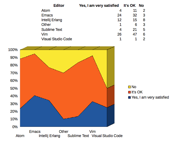 Editor Satisfaction