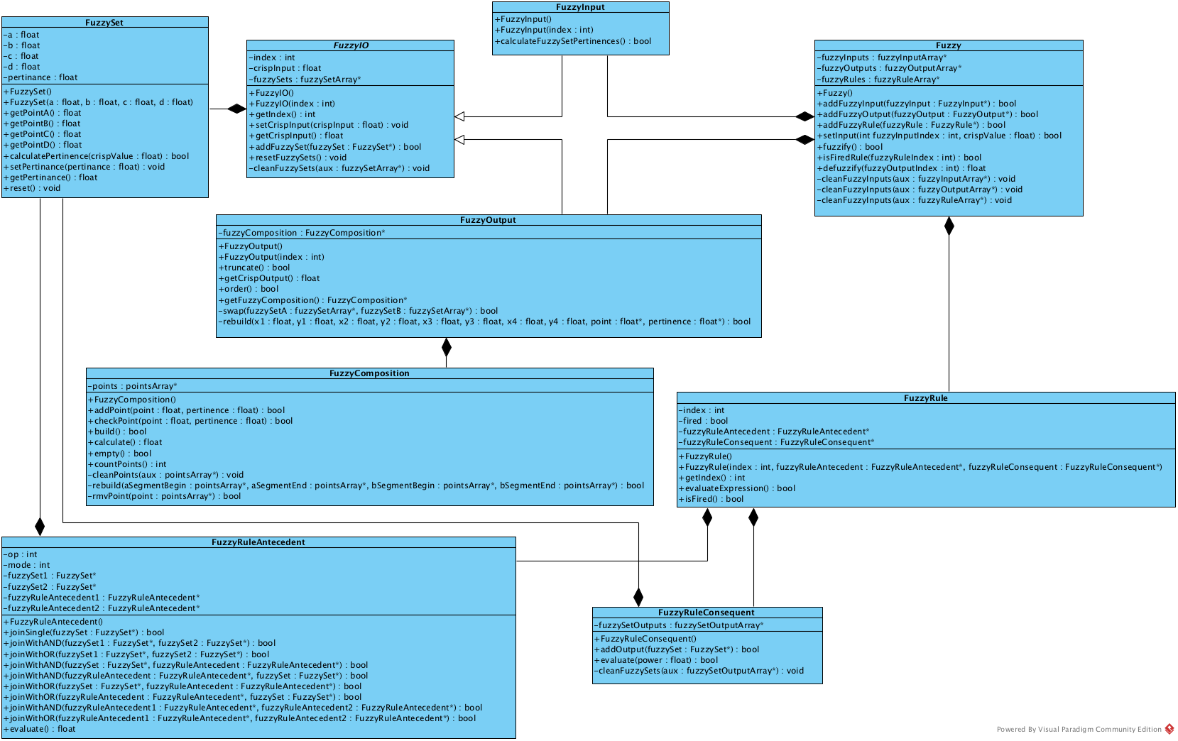 Class Diagram