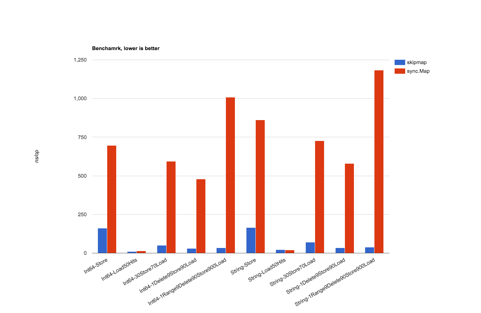 benchmark